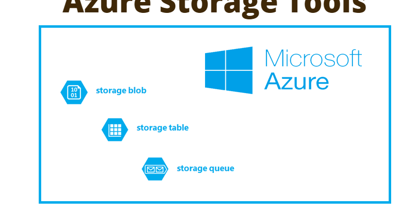 Azure Storage Tools DrinkBird